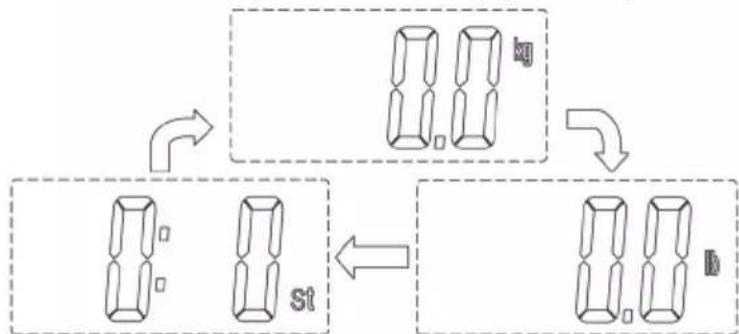 Duronic BS303 - Instructions d'utilisation - 3