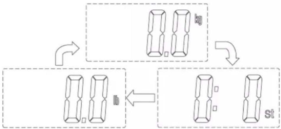 Duronic BS601 - Instructions d'utilisation - 3