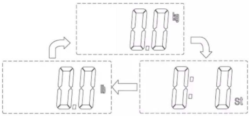 Duronic BS601 - Istruzioni sul funzionamento - 3