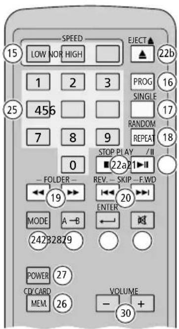 Monacor CD-114/BT - Modalità "Bluetooth" - 1
