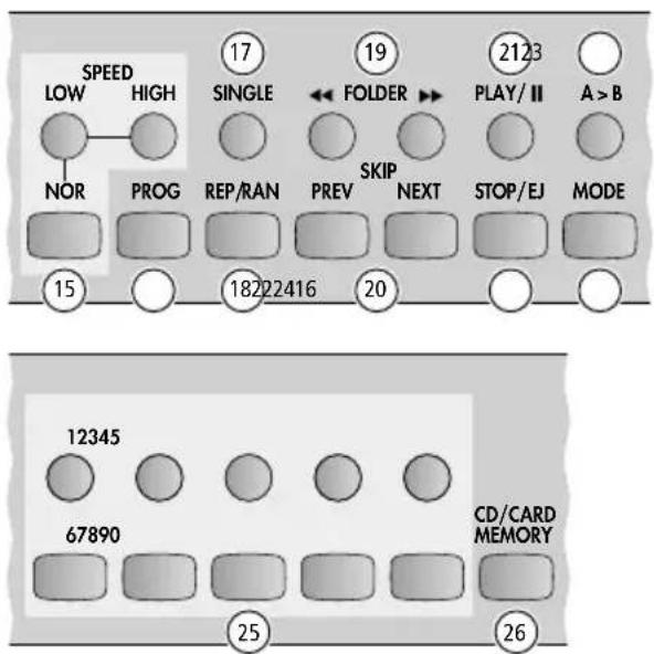 Monacor CD-114/BT - Wybór trybu odtwarzania - 1