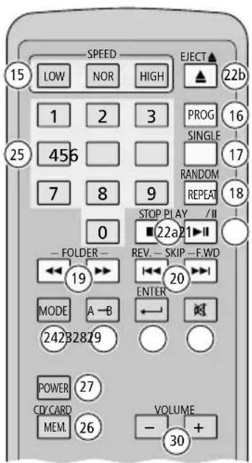 Monacor CD-114/BT - Modus „Bluetooth“ - 1