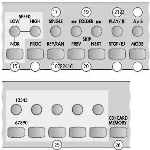 Monacor CD-114/BT - Hot key function - 1