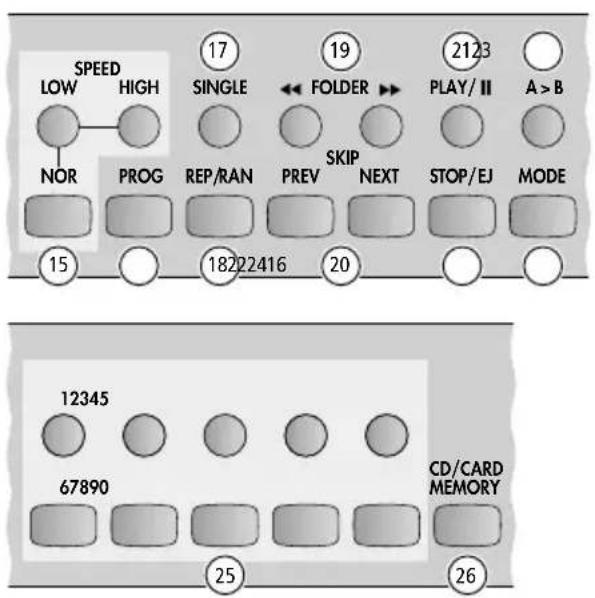 Monacor CD-114/BT - Encendido y apagado, standby, selección del modo de funcionamiento - 1