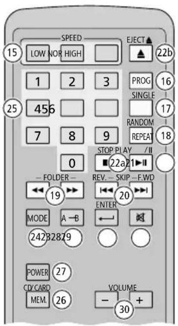Monacor CD-114/BT - Encendido y apagado, standby, selección del modo de funcionamiento - 2