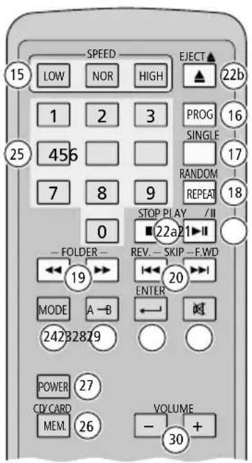Monacor CD-114/BT - Abspielmodus auswählen - 2