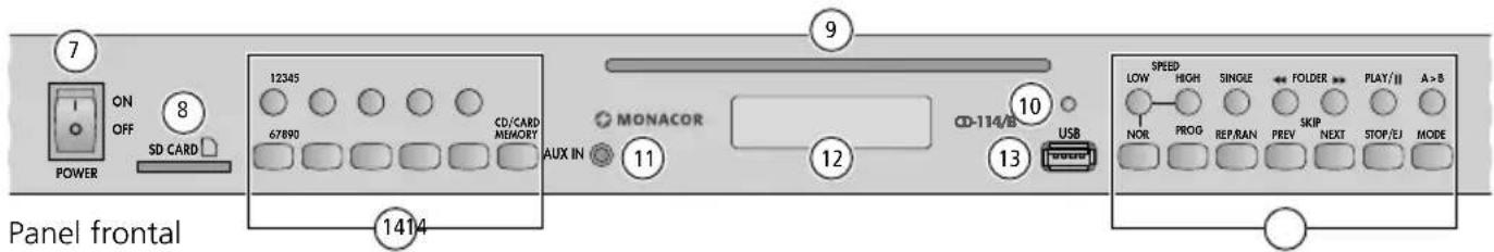 Monacor CD-114/BT - Breve resumen - 2