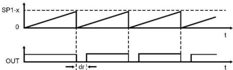 IFM DP2302 - Mode « Single Point » - 2