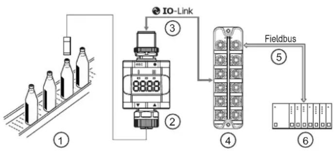 IFM DP2302 - Exemple d'application - 1