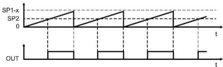 IFM DP2302 - Mode fenêtre - 1