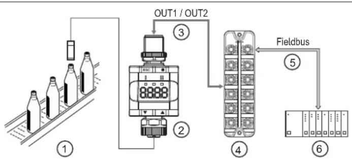 IFM DP2302 - Raccordement ES standard - 1
