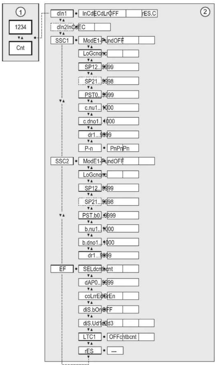 IFM DP2302 - Structure du menu - 1