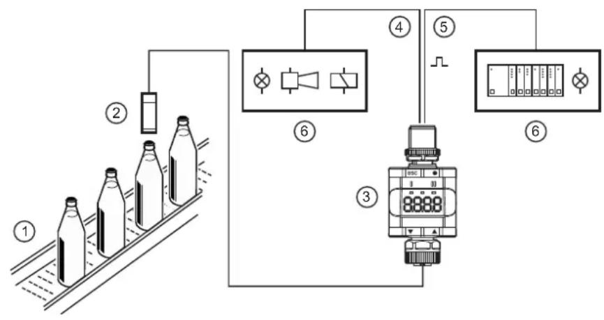 IFM DP2302 - Usage prévu - 1