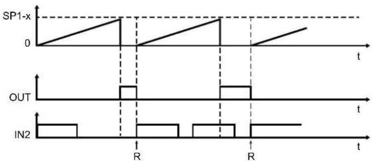 IFM DP2302 - Mode de verrouillage - 2