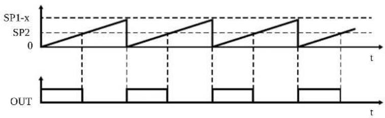 IFM DP2302 - Mode fenêtre - 2