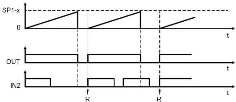 IFM DP2302 - Mode de verrouillage - 3