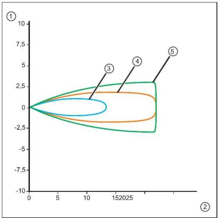 IFM R1D102 - R1D100/R1D102 ou R1D200/R1D204 - 2