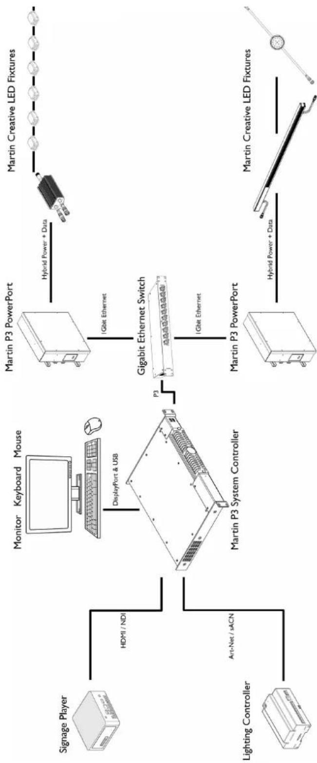 MARTIN P3-175 - Exemple de système - application architecturale - 1
