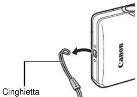 Cinghietta Canon