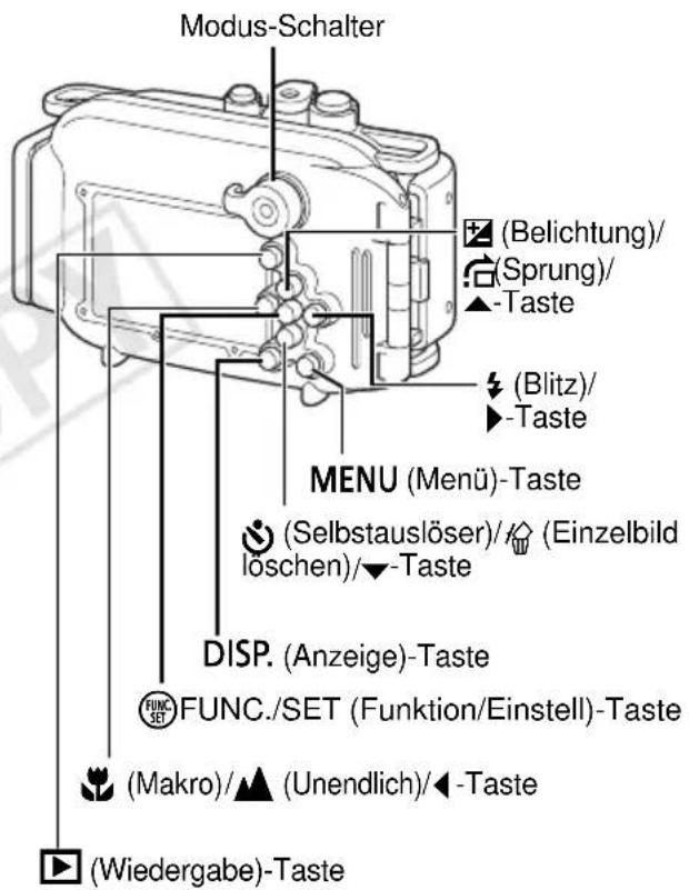 Modus-Schalter (Belichtung)/ (Sprung)/ -Taste (Blitz)/ -Taste MENU (Menü)-Taste (Selbstauslöser)/ (Einzelbild löschen)/▼-Taste DISP. (Anzeige)-Taste FUNC./SET (Funktion/Einstell)-Taste (Makro)/▲ (Unendlich)/◄-Taste (Wiedergabe)-Taste
