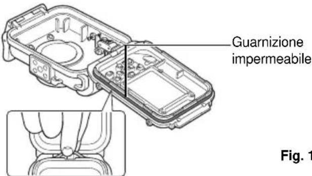 Guarnizione impermeabile Fig. 1