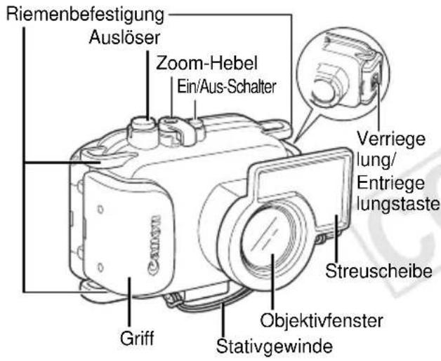 Riemenbefestigung Auslöser Zoom-Hebel Ein/Aus-Schalter Verriege lung/ Entriege lungstaste Streuscheibe Griff Objektivfenster Stativgewinde
