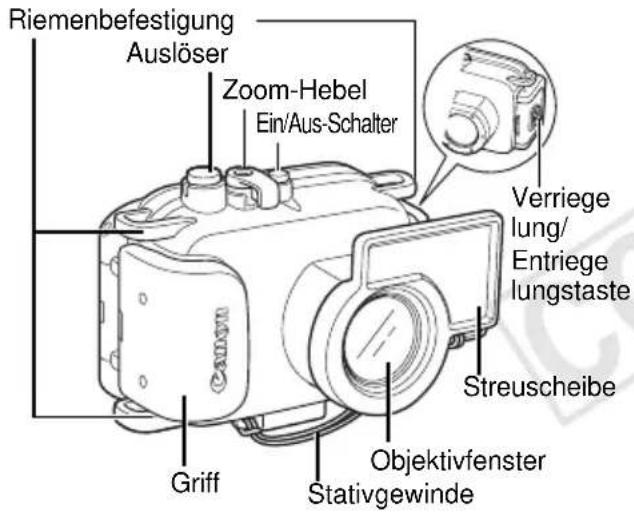 Riemenbefestigung Auslöser Zoom-Hebel Ein/Aus-Schalter Verriege lung/ Entriege lungstaste Streuscheibe Griff Objektivfenster Stativgewinde