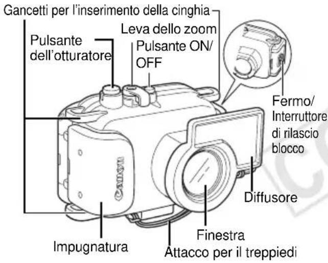 Gancetti per l'inserimento della cinghia Leva dello zoom Pulsante ON/ OFF Pulsante dell'otturatore Fermo/ Interruttore di rilascio blocco Diffusore Impugnatura Finestra Attacco per il treppiedi