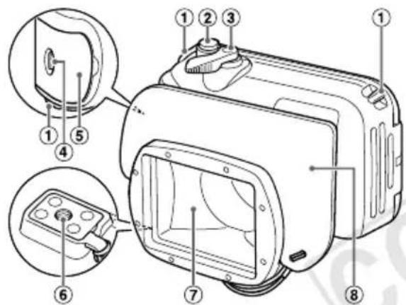 CANON WP-DC42 - Überblick über die Komponenten - 1