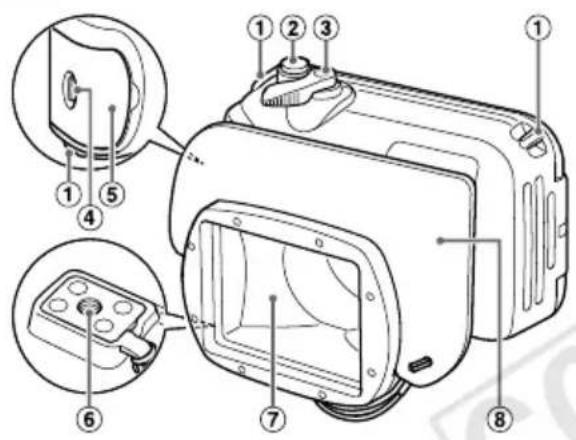 CANON WP-DC42 - 部件指南 - 1