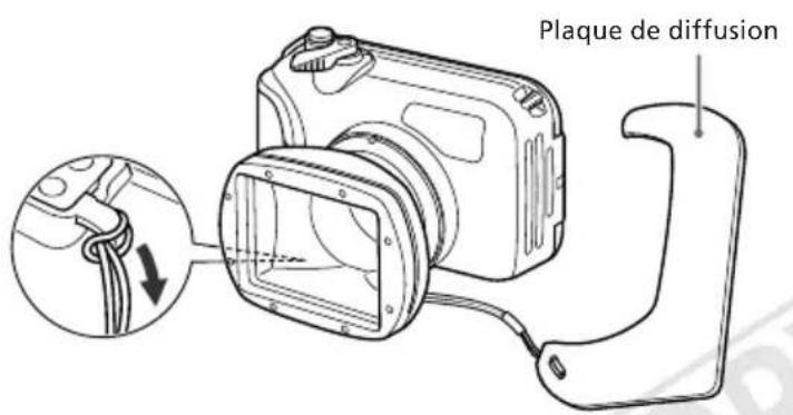 CANON WP-DC42 - Fixez la bandoulière (dragonne ou courroie) et réglez sa longueur. - 2