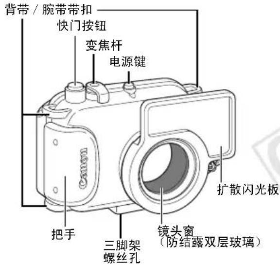 背带 / 腕带带扣 快门按钮 变焦杆 电源键 扩散闪光板 把手 三脚架 螺丝孔 镜头窗 (防结露双层玻璃)