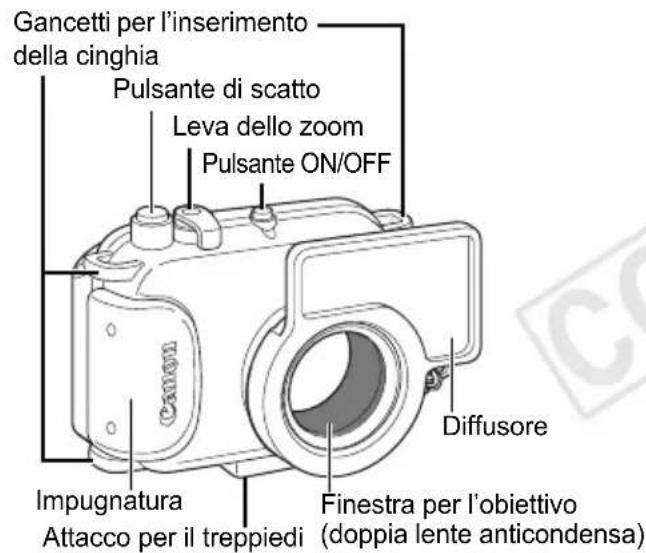 Gancetti per l'inserimento della cinghia Pulsante di scatto Leva dello zoom Pulsante ON/OFF Diffusore Impugnatura Attacco per il treppiedi Finestra per l'obiettivo (doppia lente anticondensa)