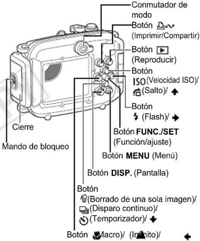 Conmutador de modo Botón (Imprimir/Compartir) Botón (Reproducir) Botón ISO (Velocidad ISO)/ (Salto)/ Botón (Flash)/ Botón FUNC./SET (Función/ajuste) Botón MENU (Menú) Botón DISP. (Pantalla) Botón (Borrado de una sola imagen)/ (Disparo continuo)/ (Temporizador)/ Botón Macro) (Infinito)/ Cierre Mando de bloqueo
