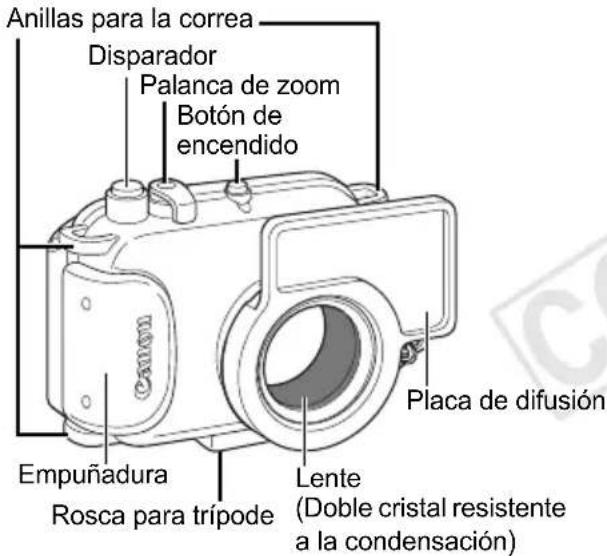 Anillas para la correa Disparador Palanca de zoom Botón de encendido Placa de difusión Empuñadura Rosca para trípode Lente (Doble cristal resistente a la condensación)