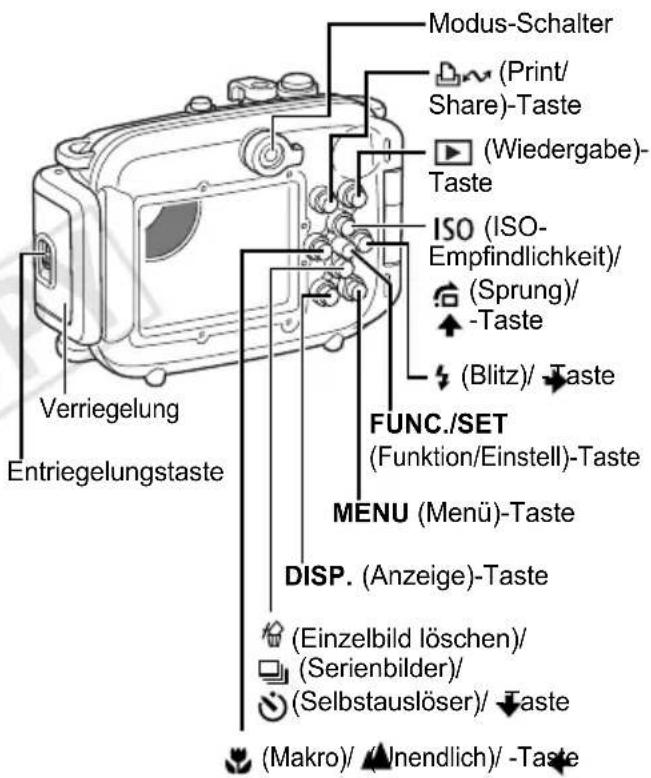 Modus-Schalter (Print/ Share)-Taste (Wiedergabe)- Taste ISO (ISO- Empfindlichkeit)/ (Sprung)/ -Taste (Blitz)/ Taste FUNC./SET (Funktion/Einstell)-Taste MENU (Menü)-Taste DISP. (Anzeige)-Taste (Einzelbild löschen)/ (Serienbilder)/ (Selbstauslöser)/ Taste (Makro)/ (Inendlich)/ -Taste Verriegelung Entriegelungstaste