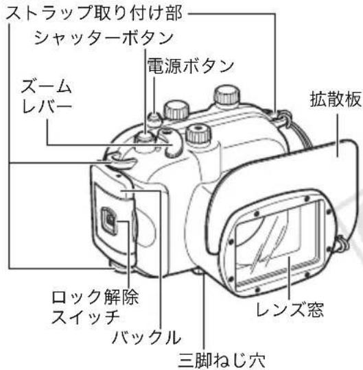 ストラップ取り付け部 シャッターボタン ズーム レバー 電源ボタン 拡散板 ロック解除 スイッチ バックル レンズ窓 三脚ねじ穴