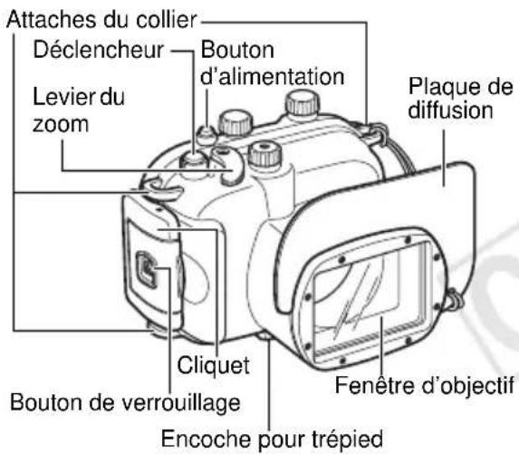 Attaches du collier Déclencheur Bouton d'alimentation Levier du zoom Plaque de diffusion Cliquet Bouton de verrouillage Fenêtre d'objectif Encoche pour trépied