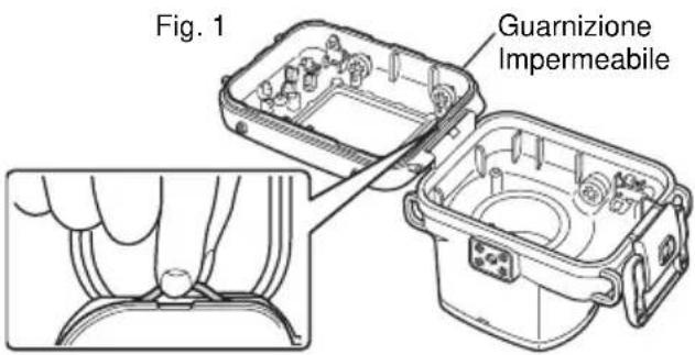 Fig. 1 Guarnizione Impermeabile