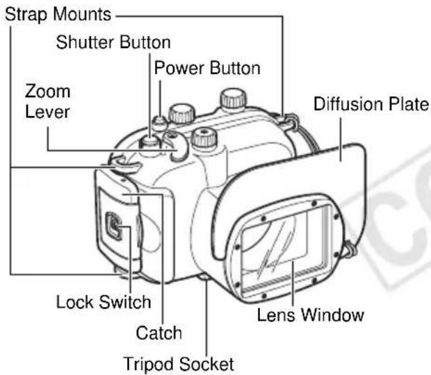 Strap Mounts Shutter Button Power Button Zoom Lever Diffusion Plate Lock Switch Catch Tripod Socket Lens Window