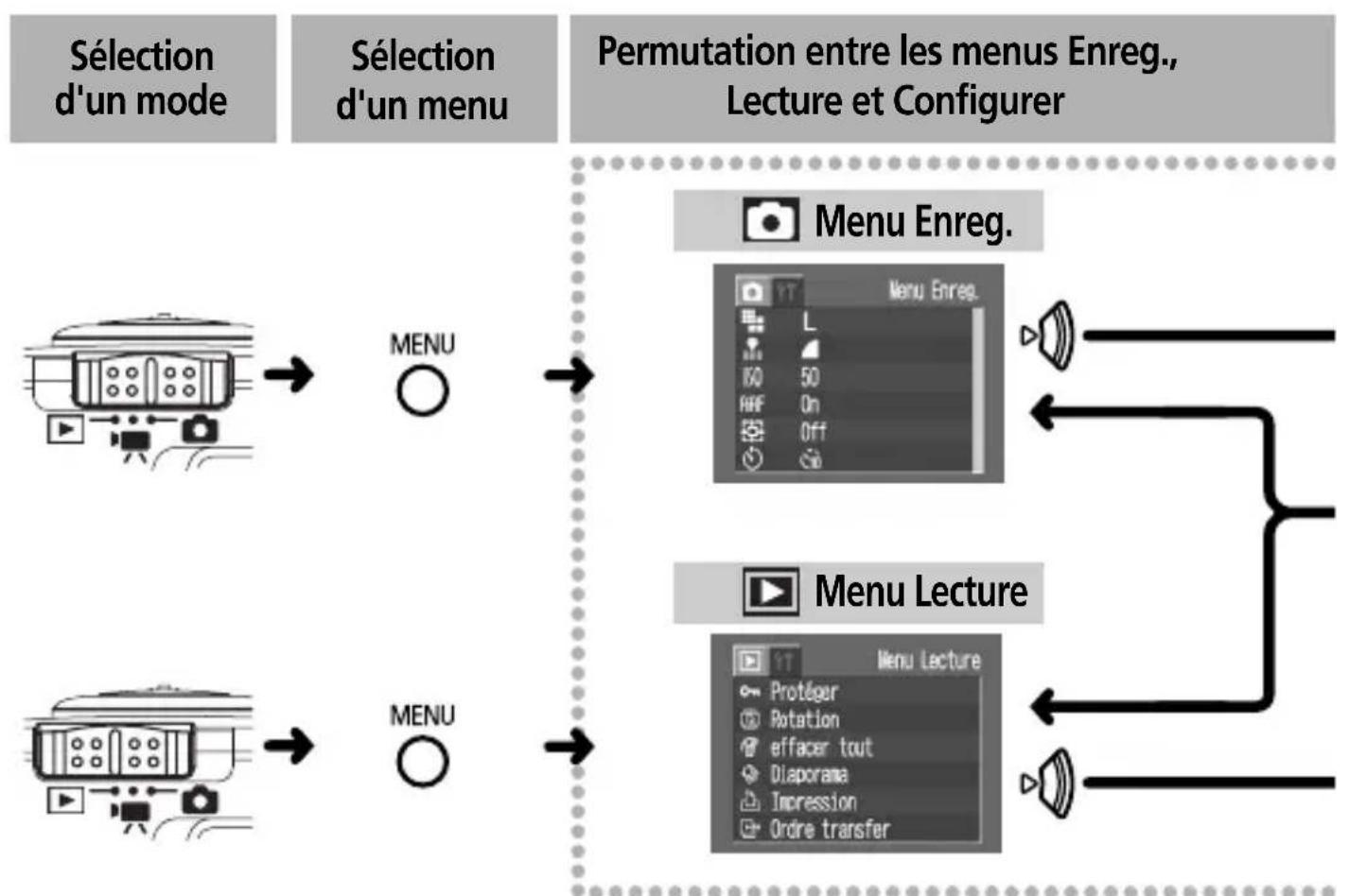 CANON Digital IXUS V2 - Selection des menus et paramètres (suite) - 1