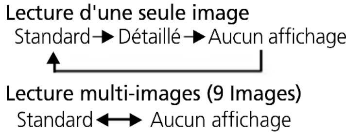 CANON Digital IXUS V2 - Mode Lecture (Sur le sélecteur de mode) - 2