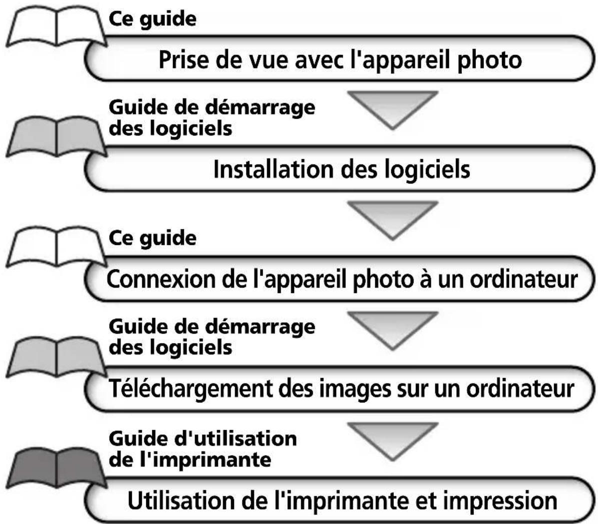 CANON Digital IXUS V2 - Diagramme et guides de referencia - 1