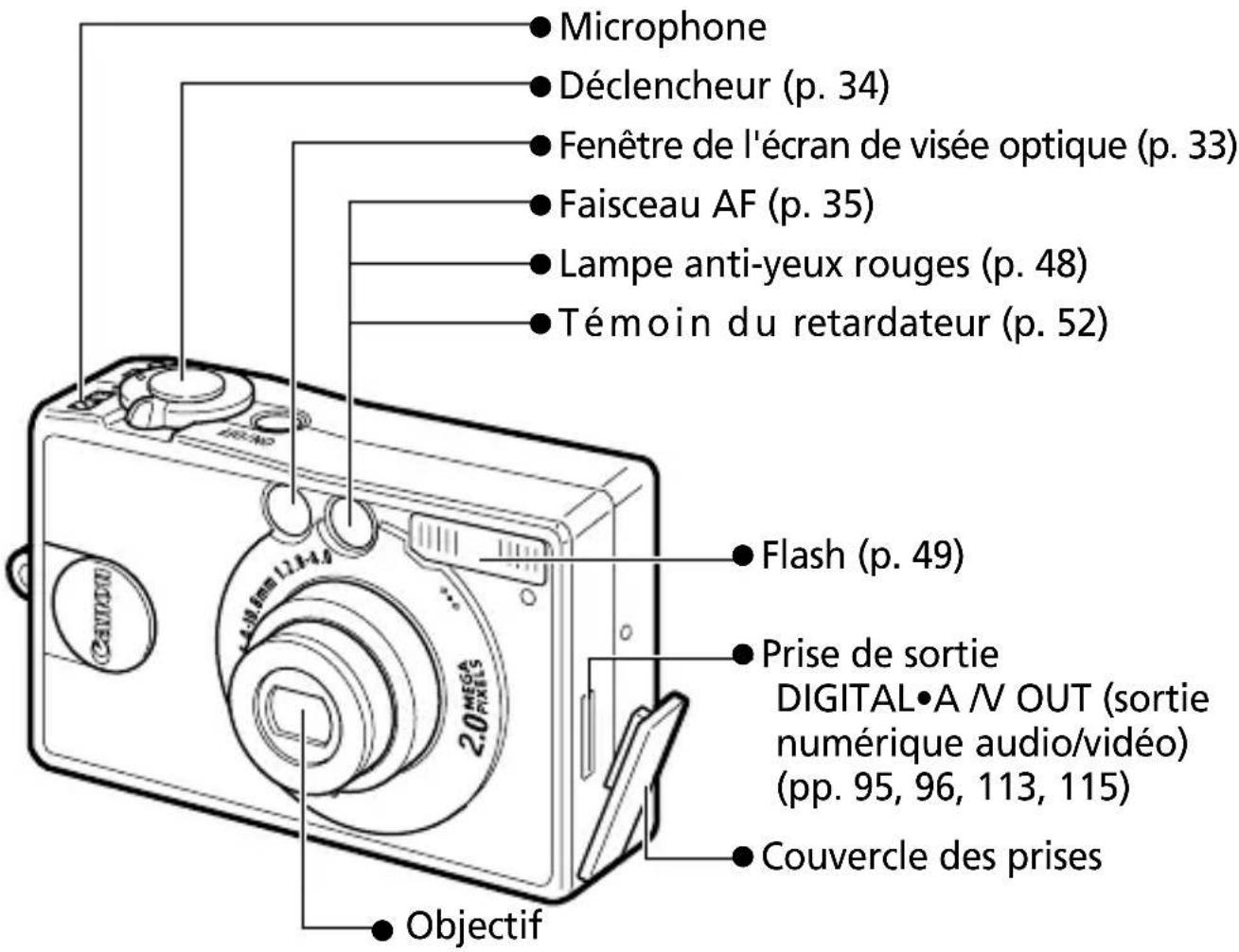 CANON Digital IXUS V2 - Vue avant - 1