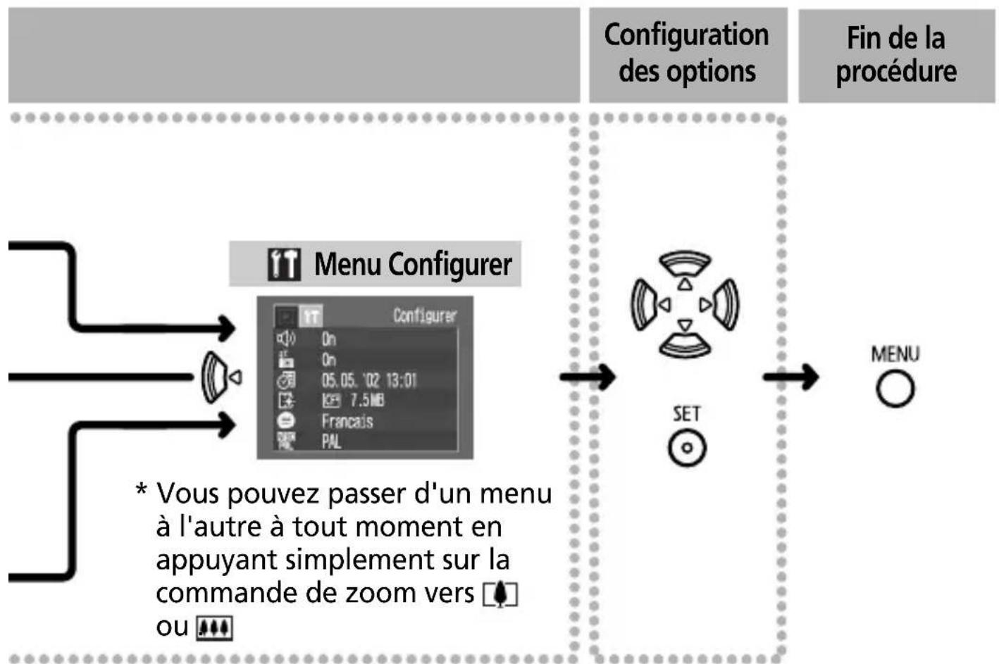 CANON Digital IXUS V2 - Selection des menus et paramètres (suite) - 2