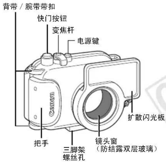 背带 / 腕带带扣 快门按钮 变焦杆 电源键 Canon 把手 三脚架 螺丝孔 镜头窗 (防结露双层玻璃) 扩散闪光板