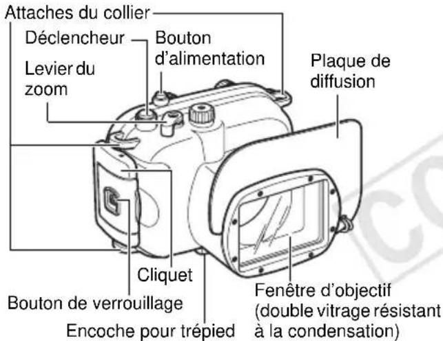Attaches du collier Déclencheur Levier du zoom Bouton d'alimentation Plaque de diffusion Cliquet Bouton de verrouillage Encoche pour trépied Fenêtre d'objectif (double vitrage résistant à la condensation)