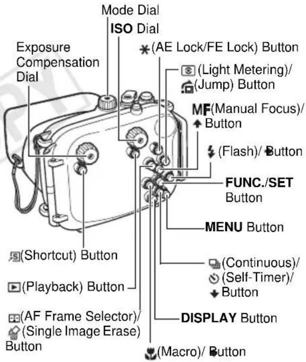 Mode Dial ISO Dial Exposure Compensation Dial (AXE Lock/FE Lock) Button (Light Metering)/ (Jump) Button MF(Manual Focus)/ Button (Flash)/ Button FUNC./SET Button MENU Button (Continuous)/ (Self-Timer)/ Button DISPLAY Button (Shortcut) Button (Playback) Button (AF Frame Selector)/ (Single Image Erase) Button (Macro)/ Button