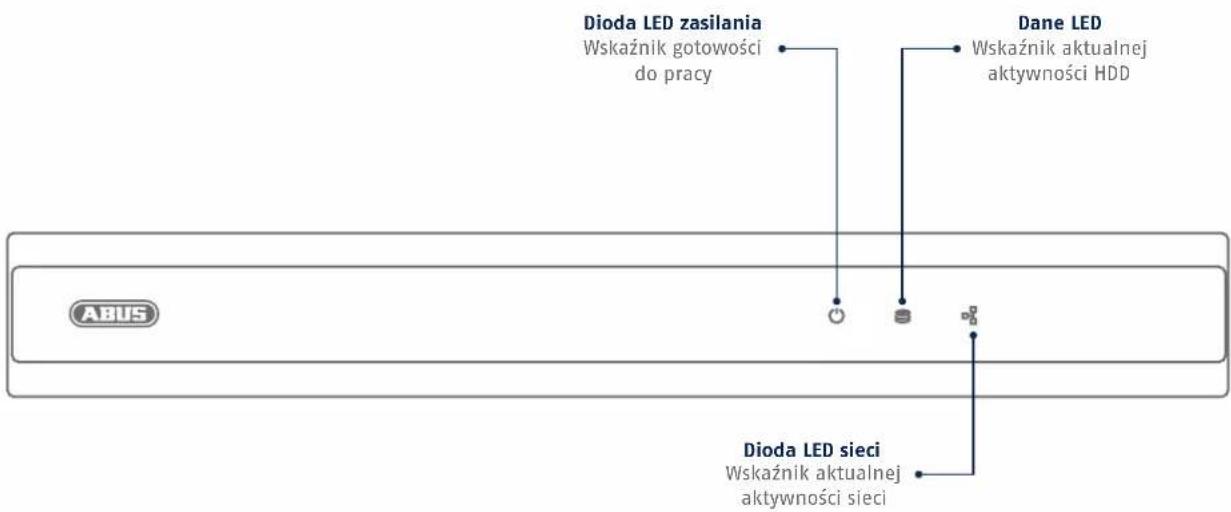 Dioda LED zasilania Wskaźnik gotowości do pracy Dane LED Wskaźnik aktualnej aktywności HDD Dioda LED sieci Wskaźnik aktualnej aktywności sieci ABUS