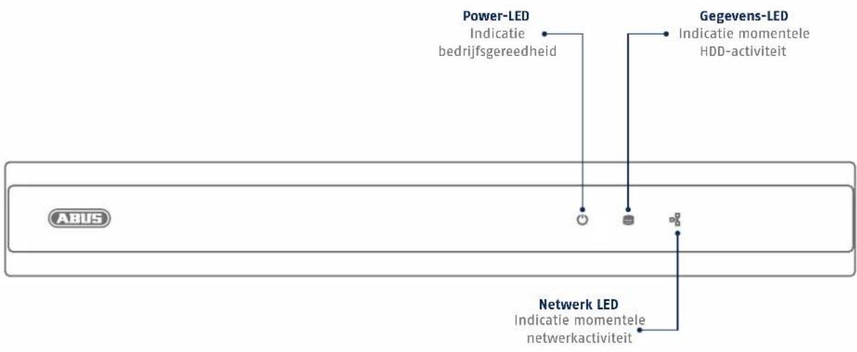 Power-LED Indicatie bedrijfsgereedheid Gegevens-LED Indicatie momentele HDD-activiteit Netwerk LED Indicatie momentele netwerkactiviteit